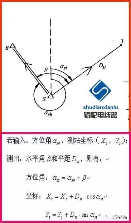 架空输电线路测量,输电线路测距仪使用方法