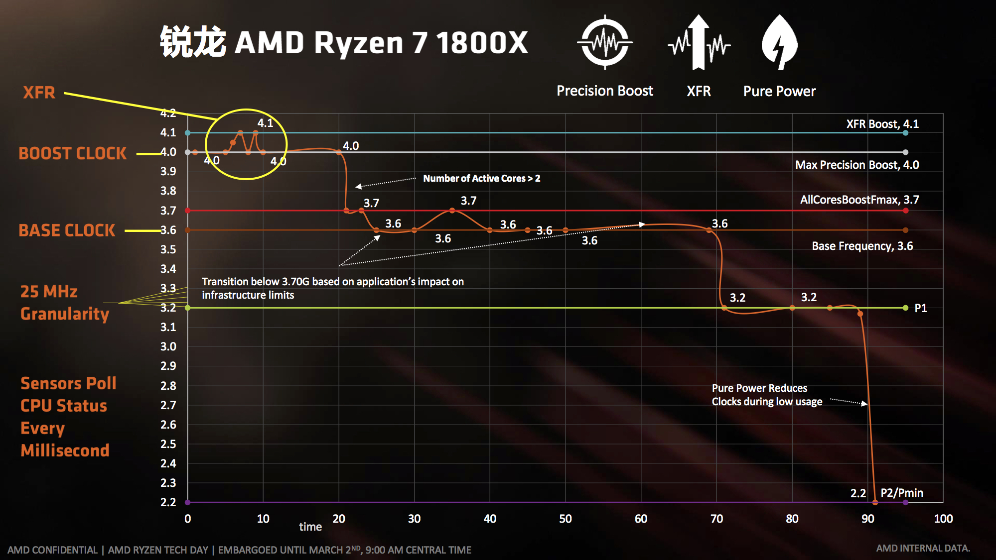 amd锐龙55500u处理器怎么样,amd锐龙ryzen1700八核十六线程