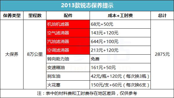 十年车龄的锐志值得入手么,老款锐志驾驶感受怎么样