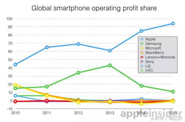 冯卫东升级定位三问,冯卫东讲定位
