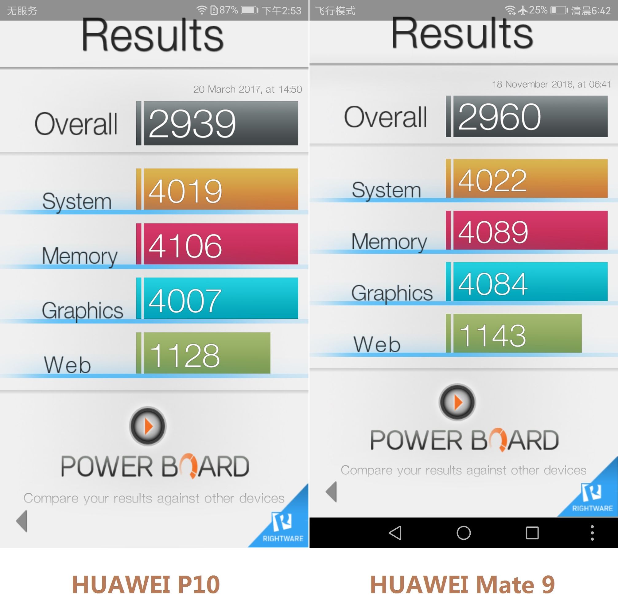 华为p10跑分情况,华为p10跑分多少才正常