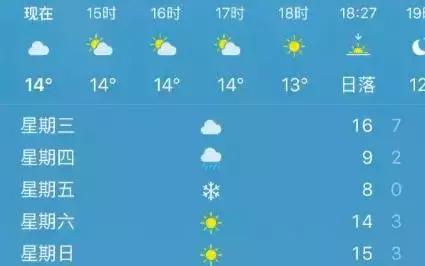 寒潮蓝色预警北京明后天大降温,北京倒春寒