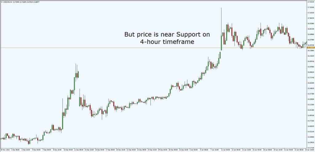 外汇交易亏损怎么走出来,外汇交易技术到达极致但心态不行
