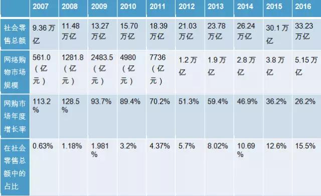众人点评京东,京东变革最新进展