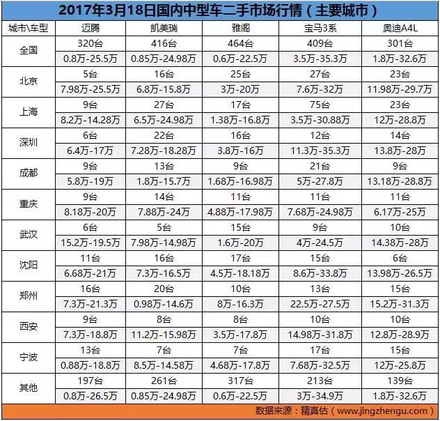 全国二手车批发市场十大排名,全国二手车市场价格最低的城市