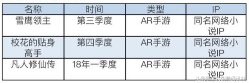 时光智能科技怎么样,时光机器未来有吗