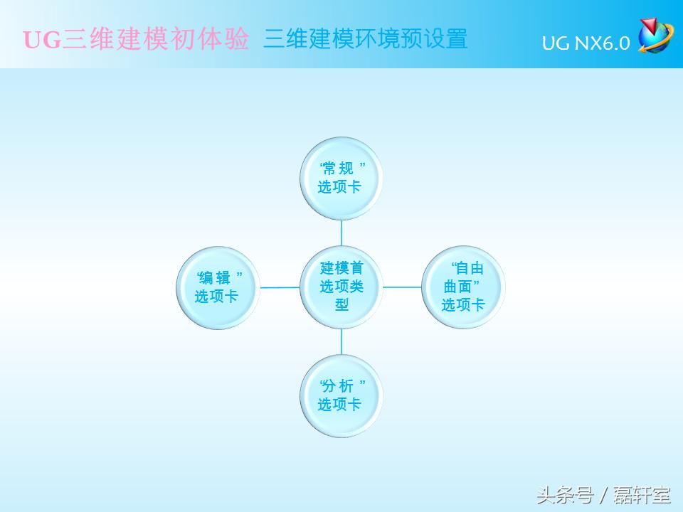 ugnx6.0三维建模实例教程书籍内容,ugnx6.0编程入门