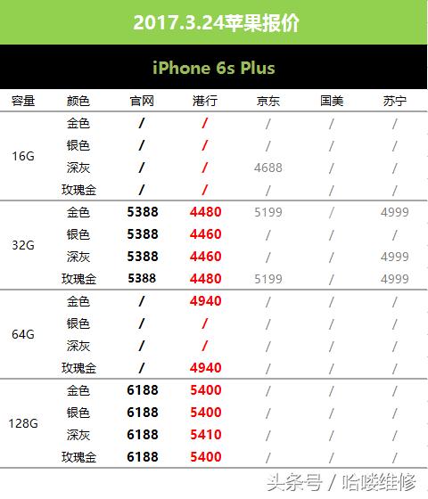 苹果8价格最新消息,苹果8价格现在多少最新