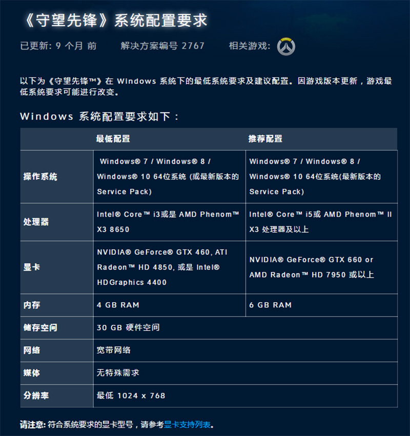 玩守望先锋1050ti的显卡够吗,守望先锋显卡性能测试