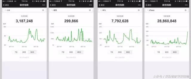 微信好玩的应用,推荐微信超好玩的软件