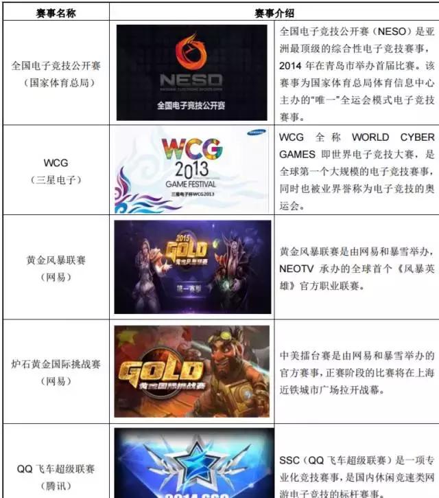 被誉为“电竞第一股”的网映文化是如何做到一年营收3901万的