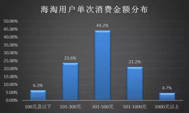 速途研究院,速途研究院市场报告