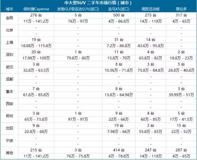 最便宜的b级车二手车,买二手车什么车最便宜最划算