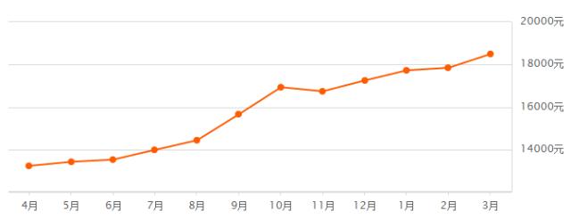福州房价均价2023,福州房价2024年最新行情