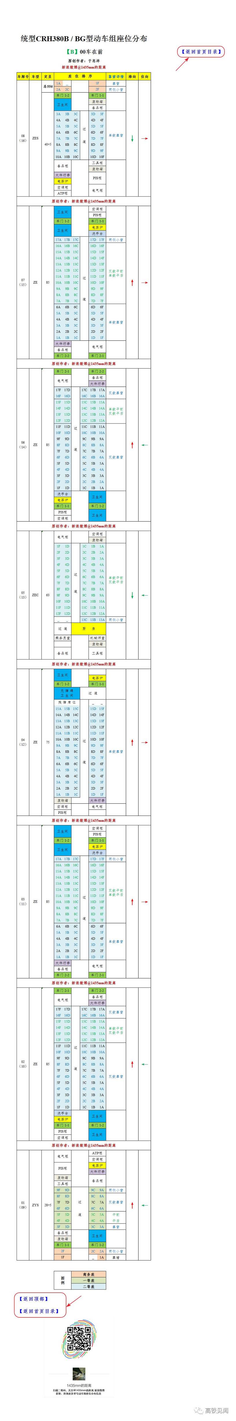 中国放大招,g1077智能动车组座位分布