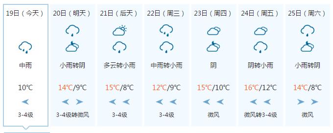 阴囊潮湿怎么治最好,阴囊潮湿异味怎么治疗