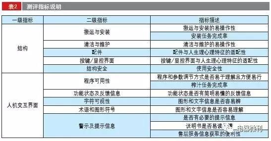 商用原汁机真实测评,评测原汁机推荐