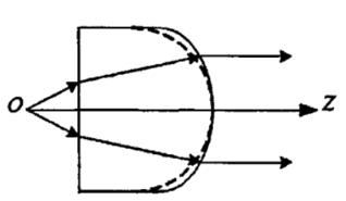 手机全息发展前景,裸眼3d手机优缺点
