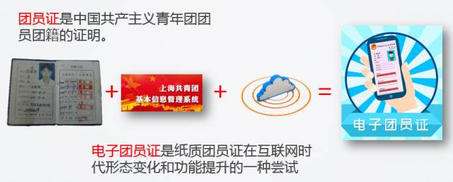 电子团员证申请步骤,团员证电子版申请