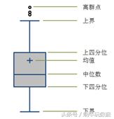 极简数据采集系统,极简数据分析法三种模型