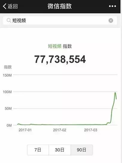 天天玩微信的人都在想什么？老司机带你看