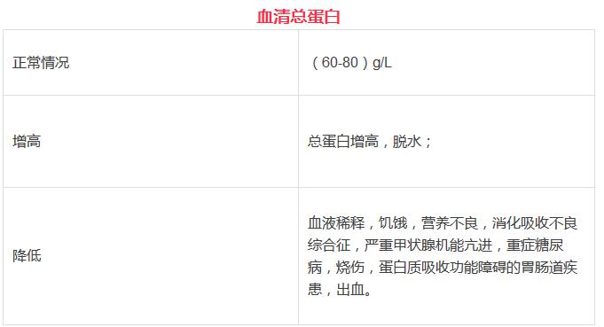 比较全的体检项目,体检各项指标正常值范围对照表