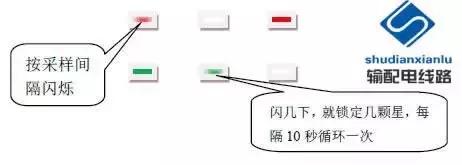 rtk在输电线路复测中的应用,gps输电线路测量教程