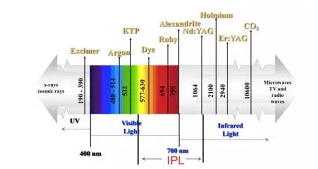 分享我的4年战痘经验,战痘能手护肤常识