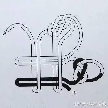 最简单红绳结编法图解,中国结编织红绳子的编法