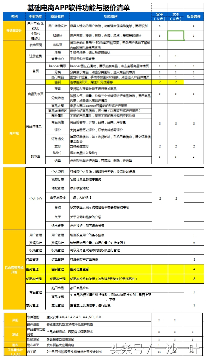 app运营费用明细表,手机报价单app哪个好