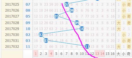 033期双色球精彩分析,第034期双色球蓝球预测