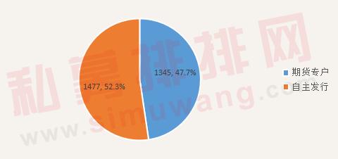 期货资管管理能力强?私募基金管理人表示不服,并扔来一堆数据!