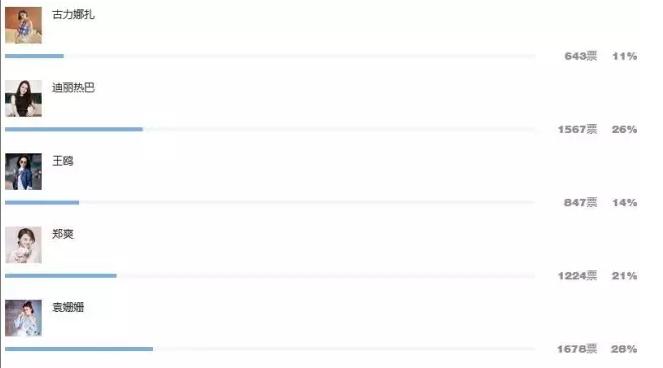 云巅之上简兮惊艳化妆出场,云巅之上简兮表演被肯定