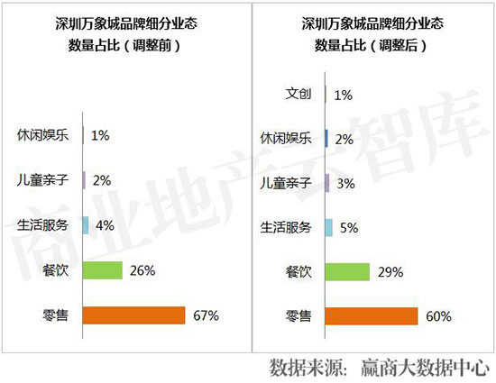 近两年运营效果突出的购物中心,业绩大涨的购物中心