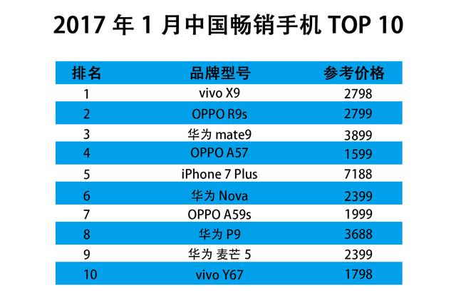 为什么vivox9受到年轻人的喜爱,vivox9时隔多年现在怎么样