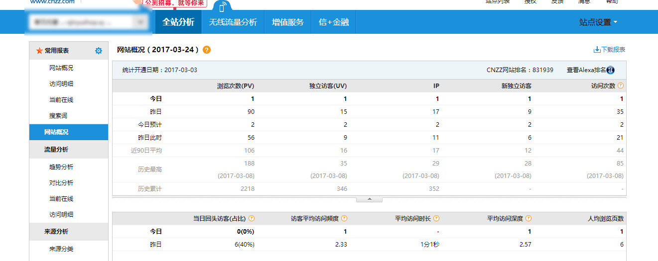 网站流量统计代码分享,网站流量怎么统计的