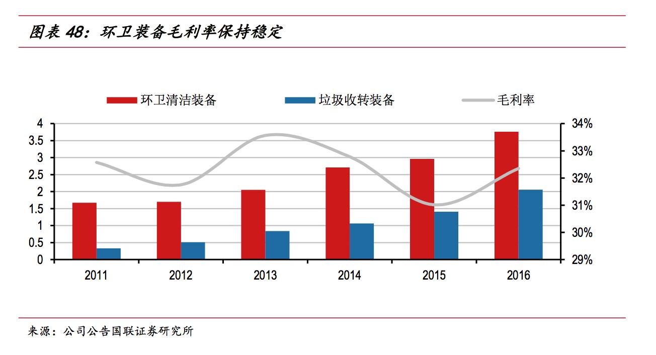 龙马环卫深度分析,龙马环卫最新消息