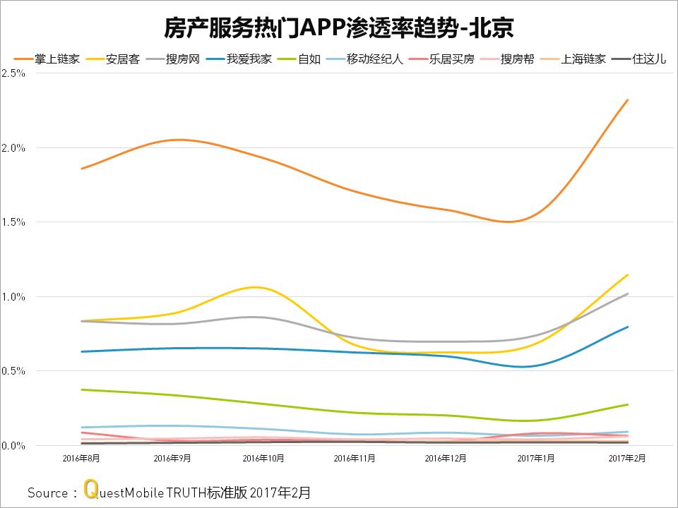 房产客户管理系统app,房产app精准获客