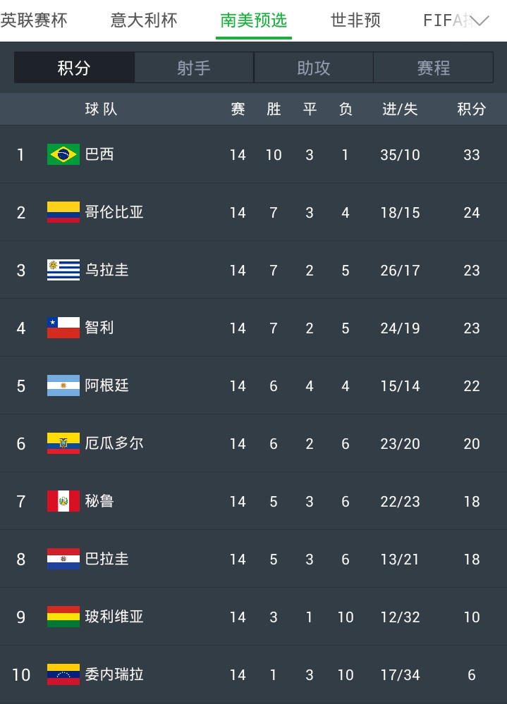 14年巴西被打败前的状态,14年巴西失利原因