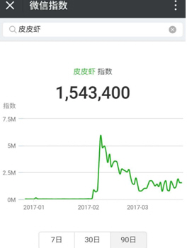 微信指数火热出炉！腾讯掌控舆论的“新操盘手”？