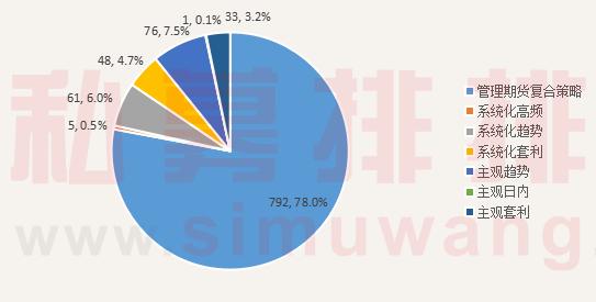 期货资管管理能力强?私募基金管理人表示不服,并扔来一堆数据!