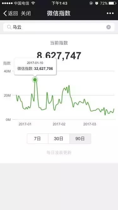 从微信指数可以看出什么,微信指数为什么特别高