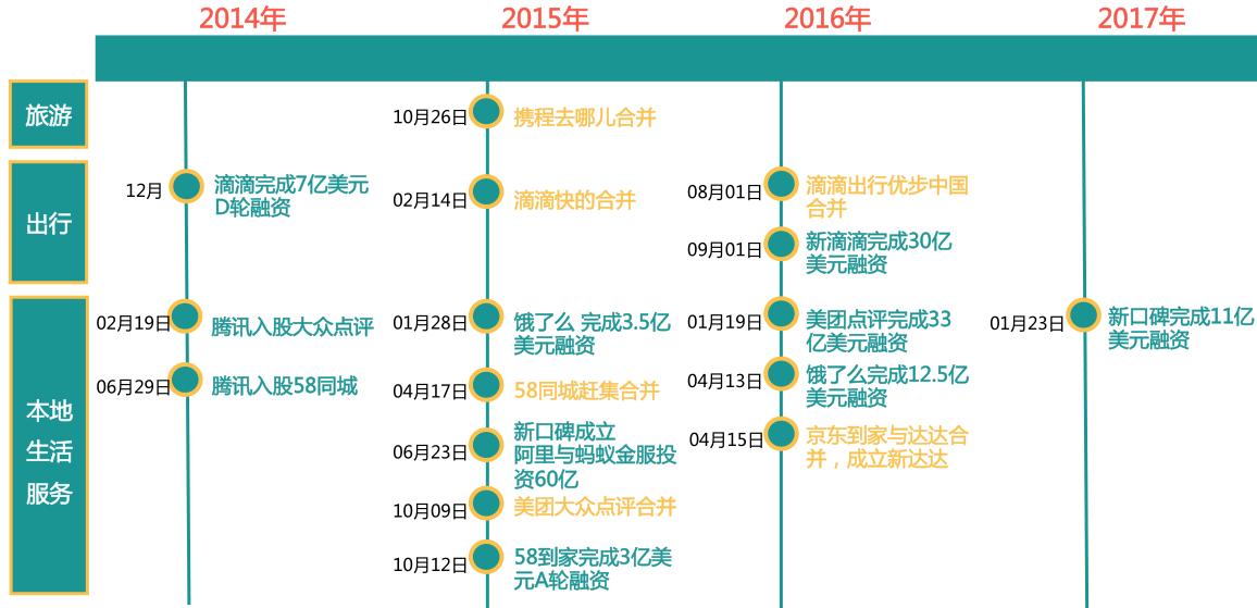本地生活服务o2o行业,本地生活服务商的盈利模式