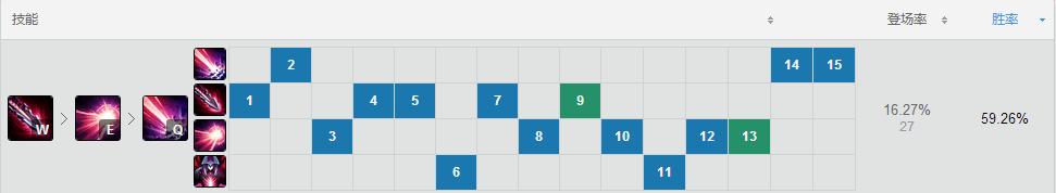 lol现版本胜率最高打野,lol上单技巧和意识剑魔