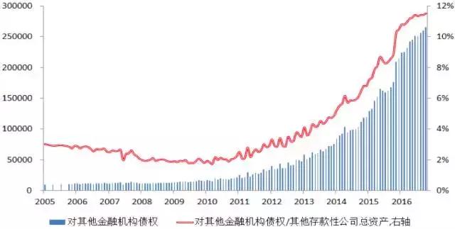 金融乱象监管政策出台,金融乱象金融监管缺失
