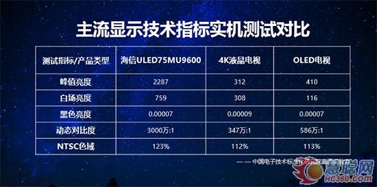 海信55nu7700评测,海信75u8k深度评测