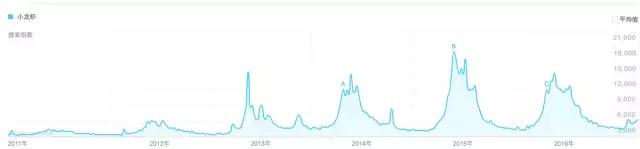 上海潮汕火锅店排名前十,广州潮汕牛肉火锅现状