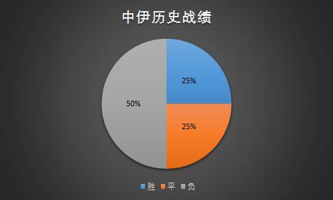 “劣质”屠龙刀对阵“优质”倚天剑，国足输的一点都不冤！