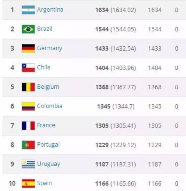 俄罗斯世界杯阿根廷法国,俄罗斯世界杯法国阿根廷