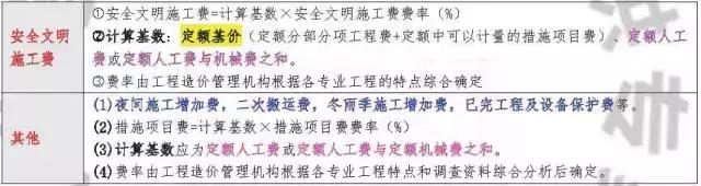 安装工程高层增加费如何计算,安装工程调试费怎么计算